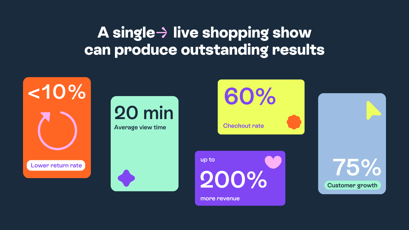 A single live shopping show can produce outstanding results
