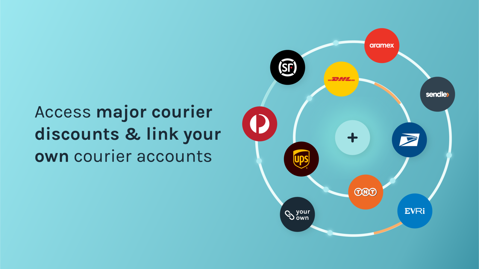 Access shipping carrier discounts & link your own accounts