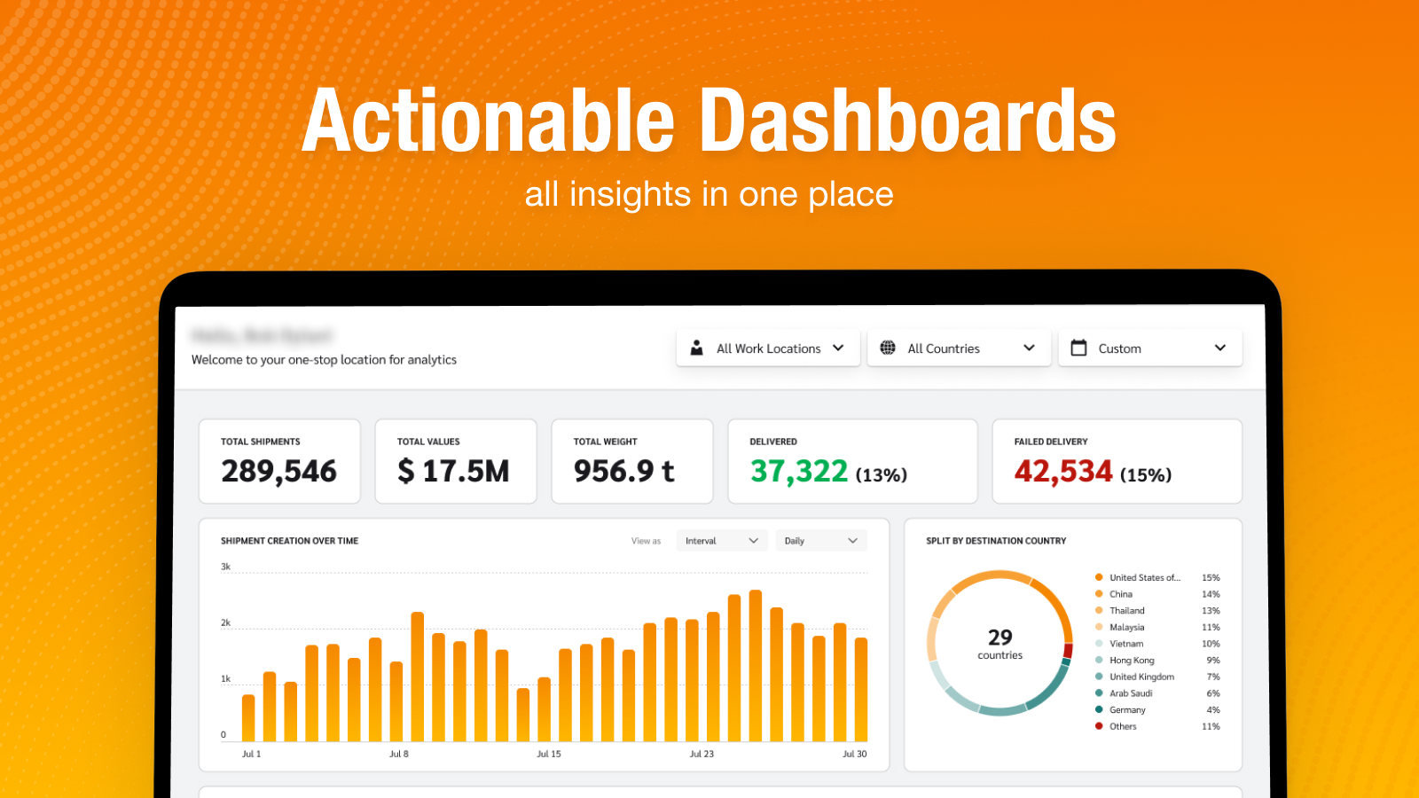 Actionable Dashboards