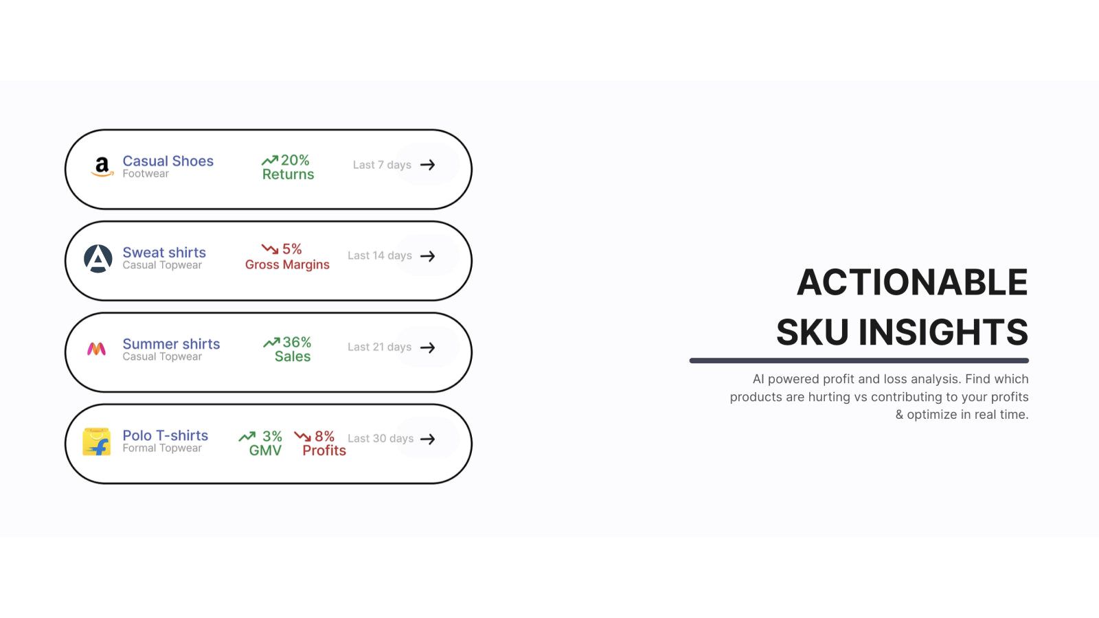 Actionable insights to improve your business for every SKU