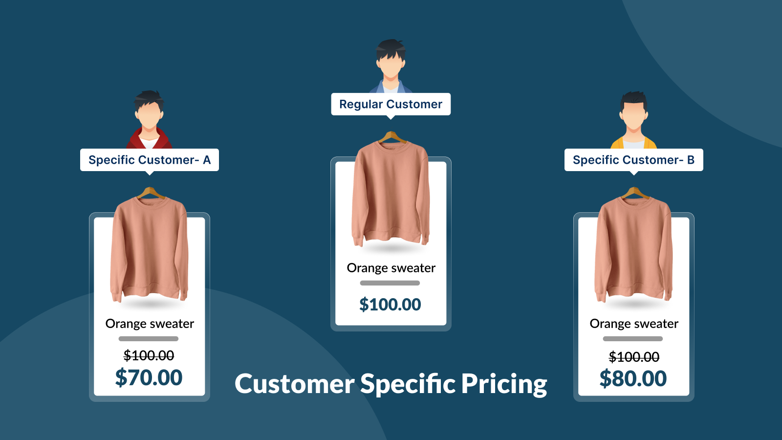 Add custom pricing for each products on bulk order