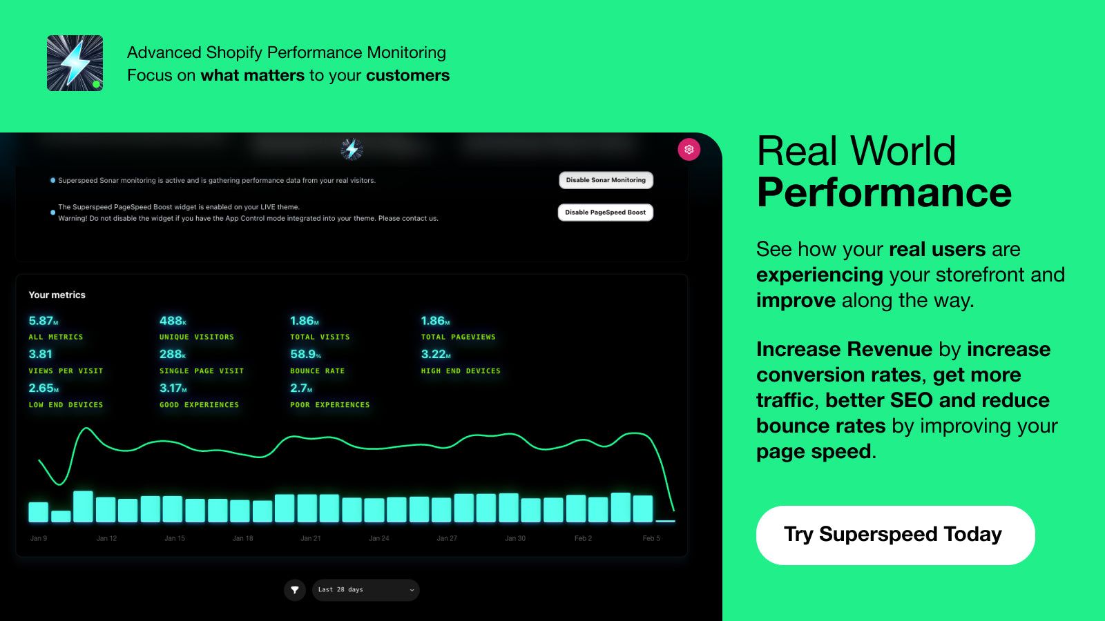 Advanced Performance Monitoring for Shopify