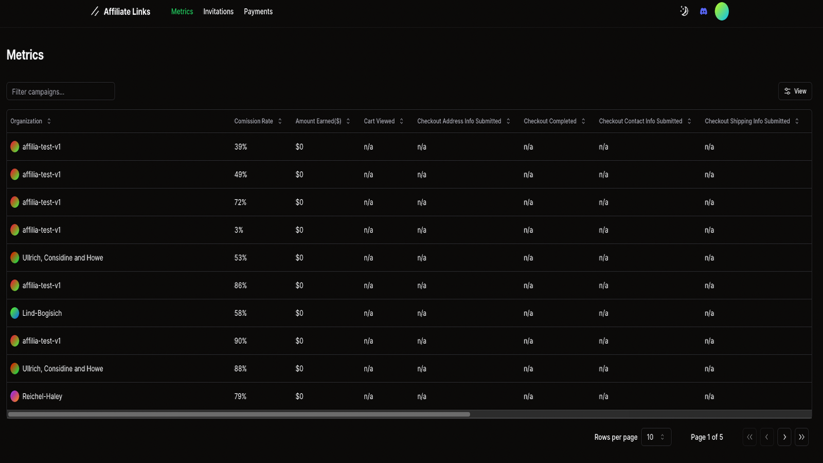 Affiliate's Dashboard