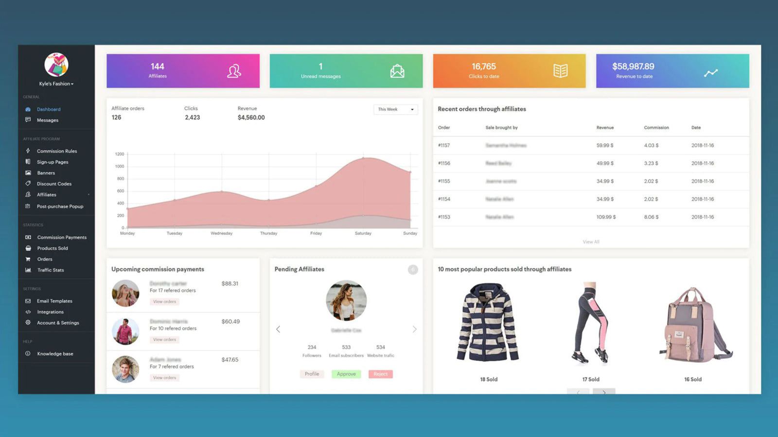 Affiliate Marketing Shopify App. Affilo Dashboard.