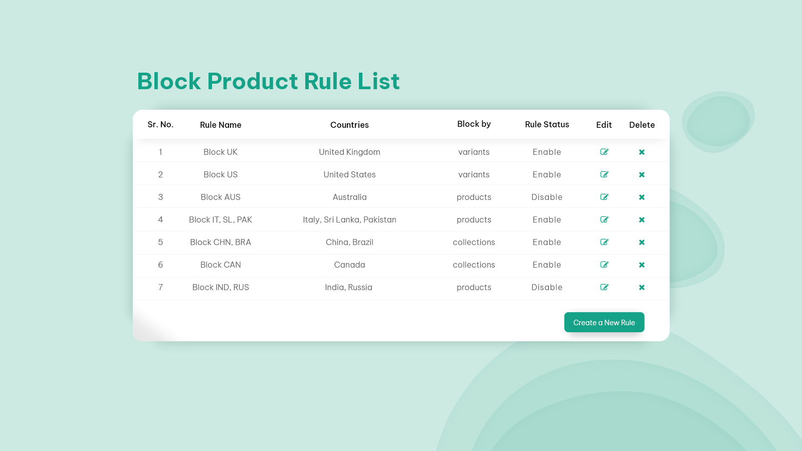 AGeo Product & Section Blocker Rules List