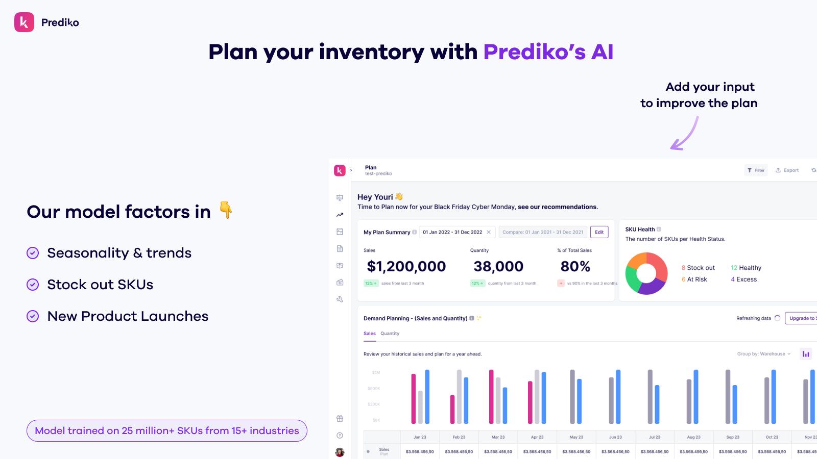 AI inventory planner and predictor for d2c brands and stores