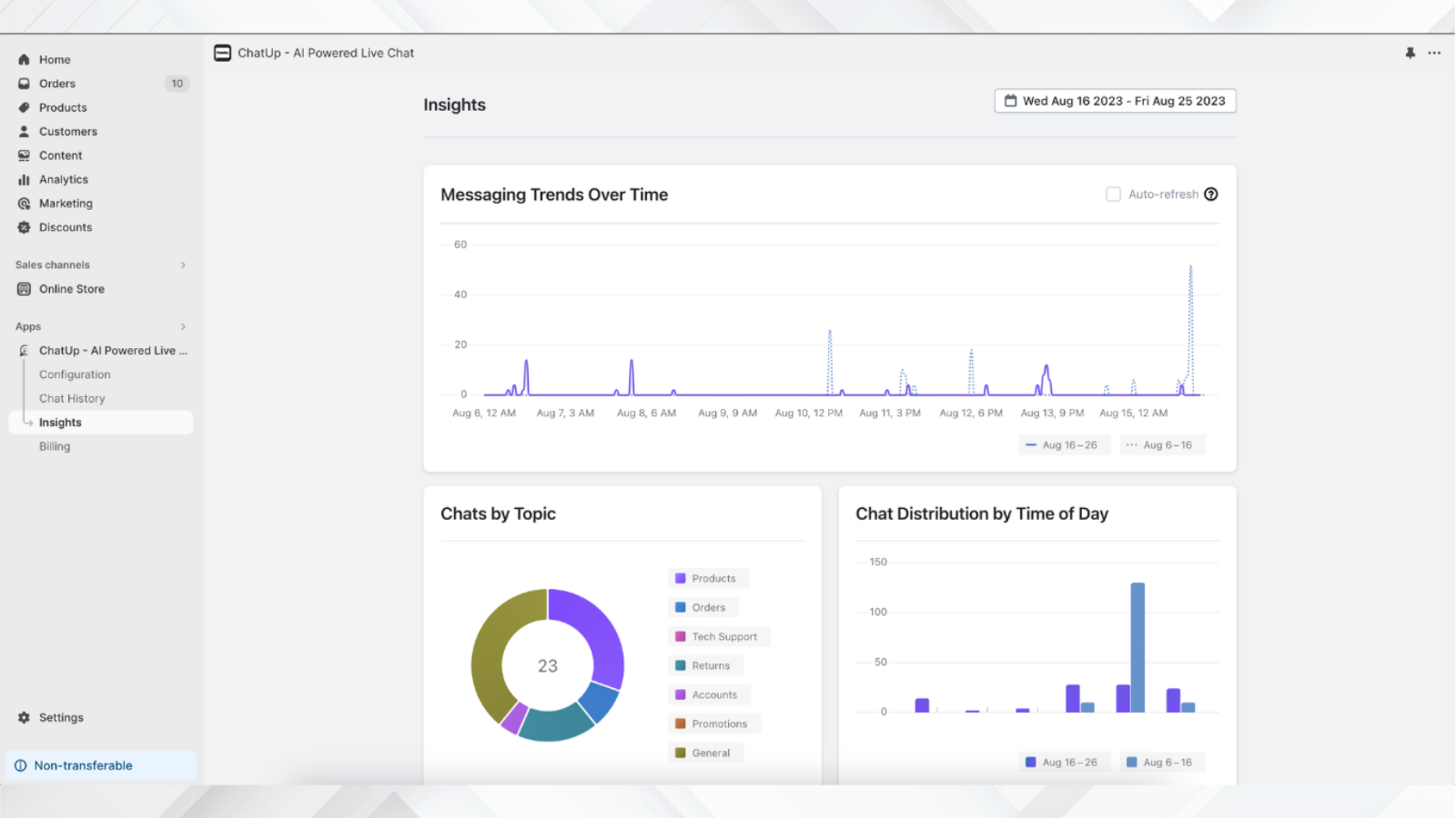 AI-powered live chat for shopify stores that shows analytics