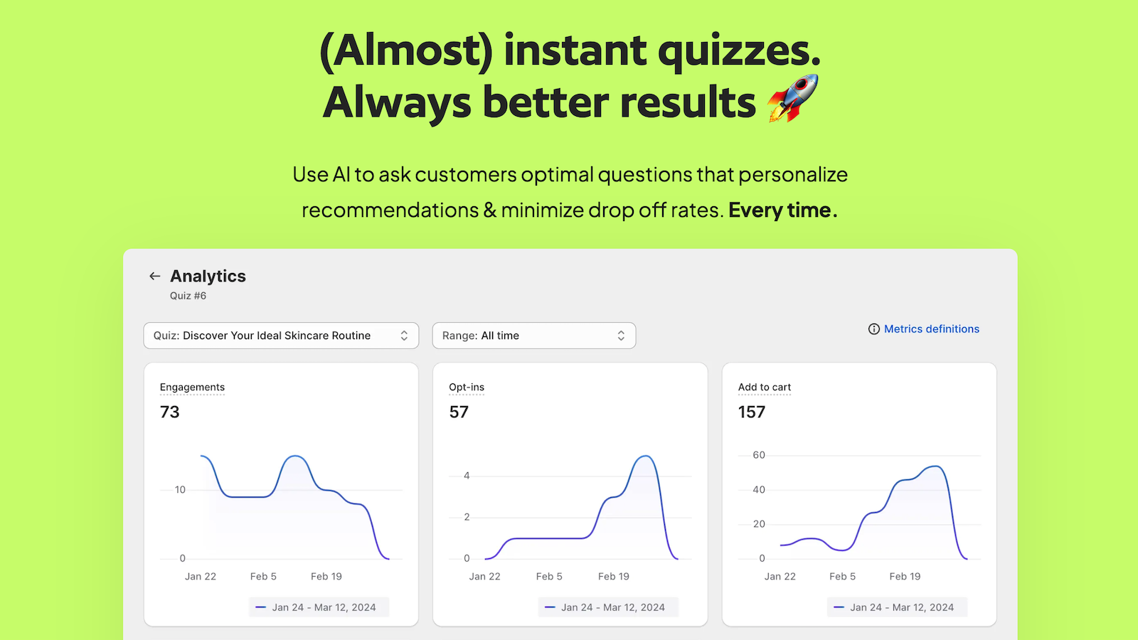 AI-powered quizzes increase conversions and average order value.