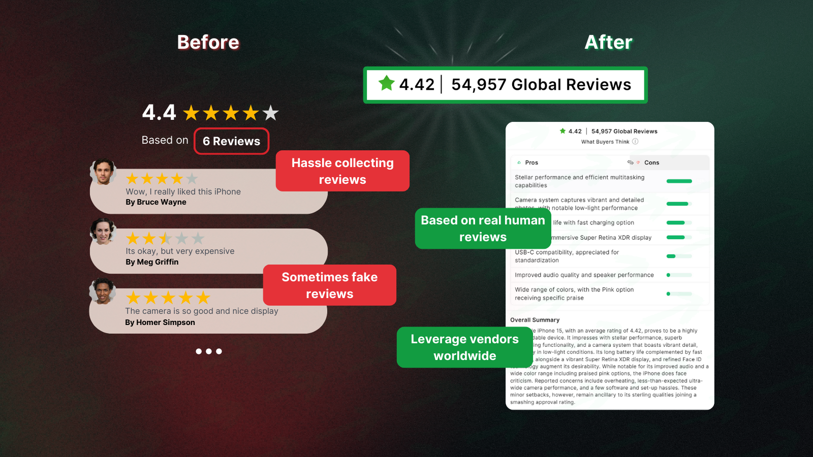 AI reviews are far better than traditional reviews