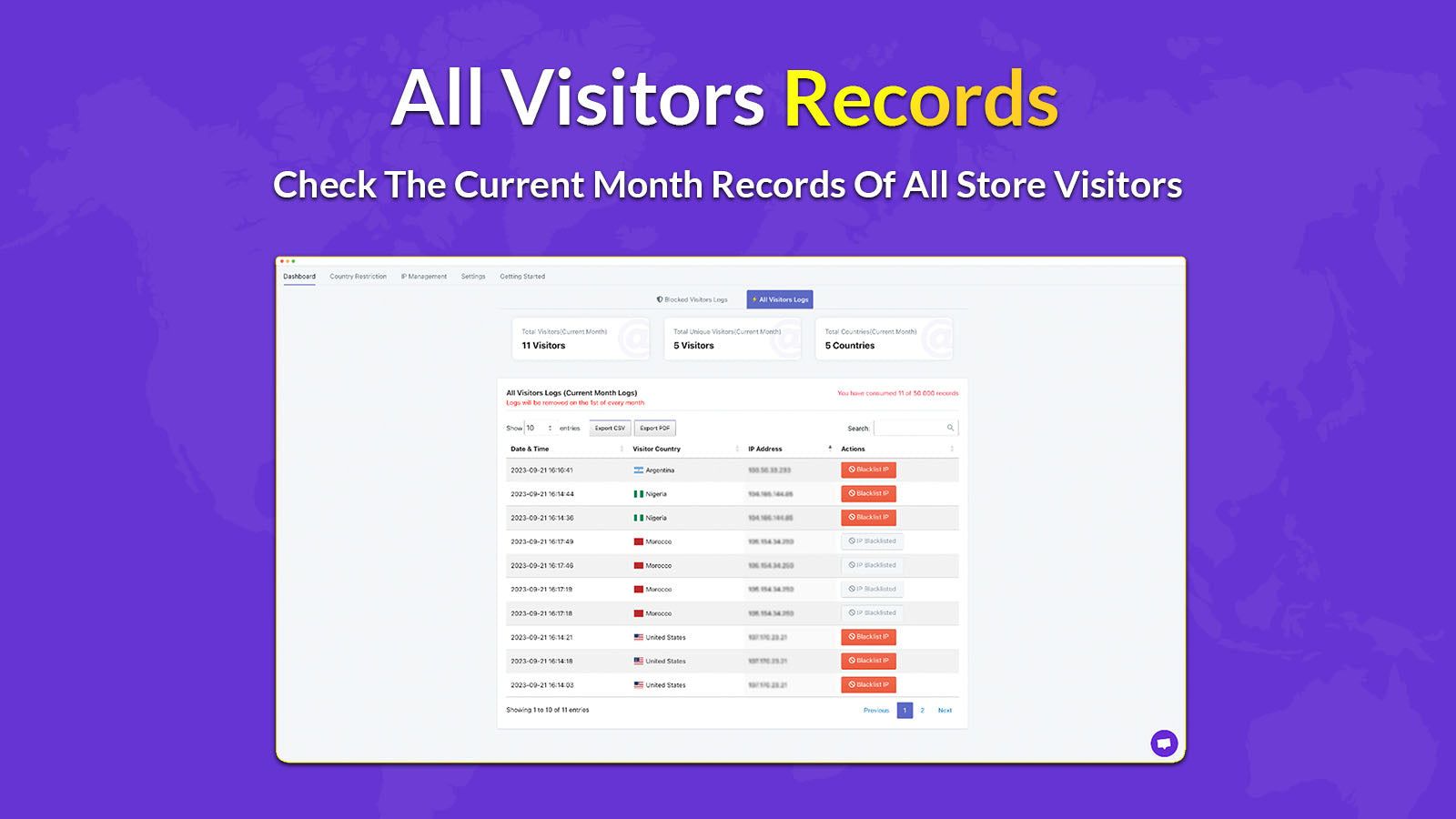 All visitors records