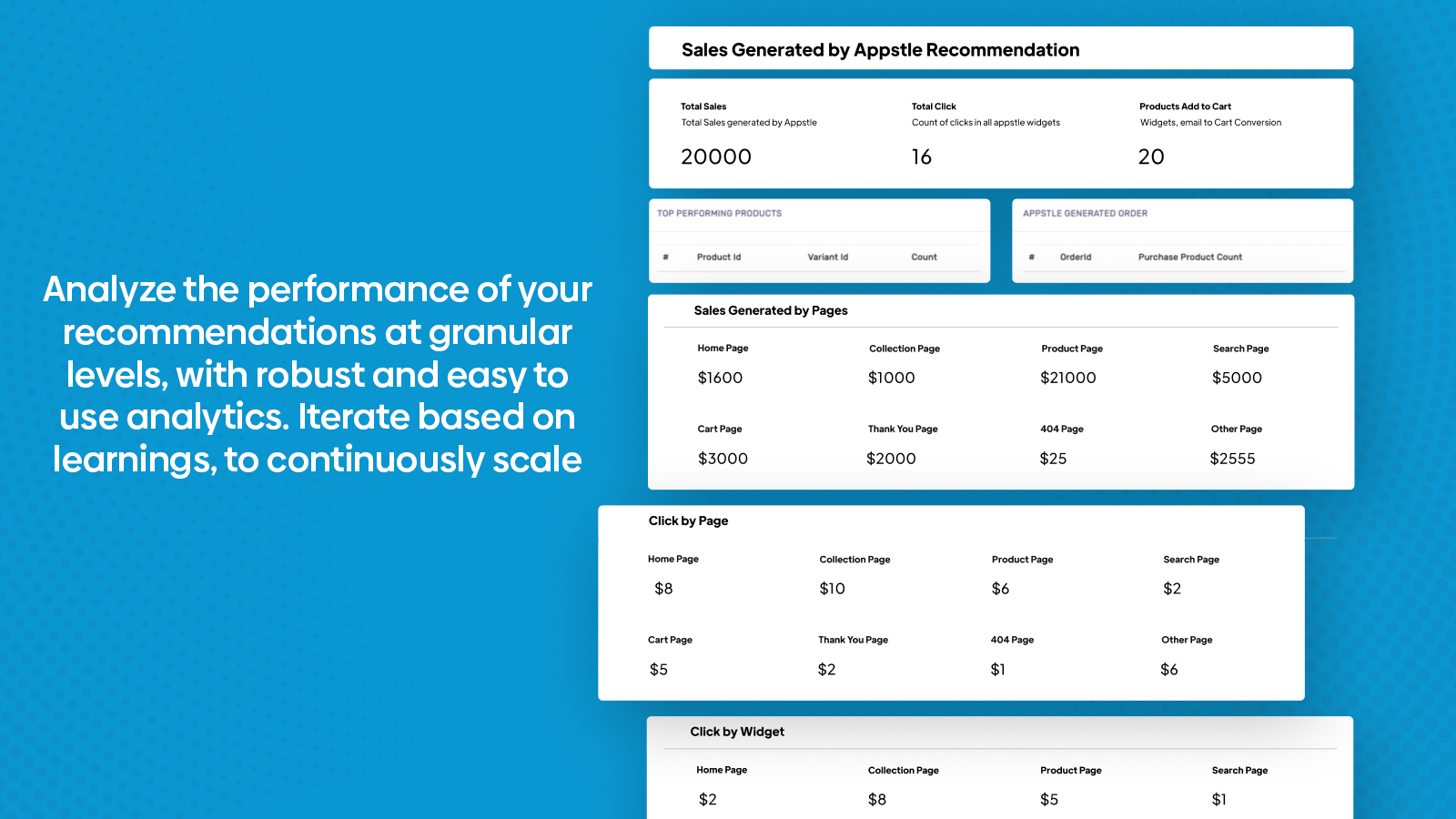 Analytics and Performance