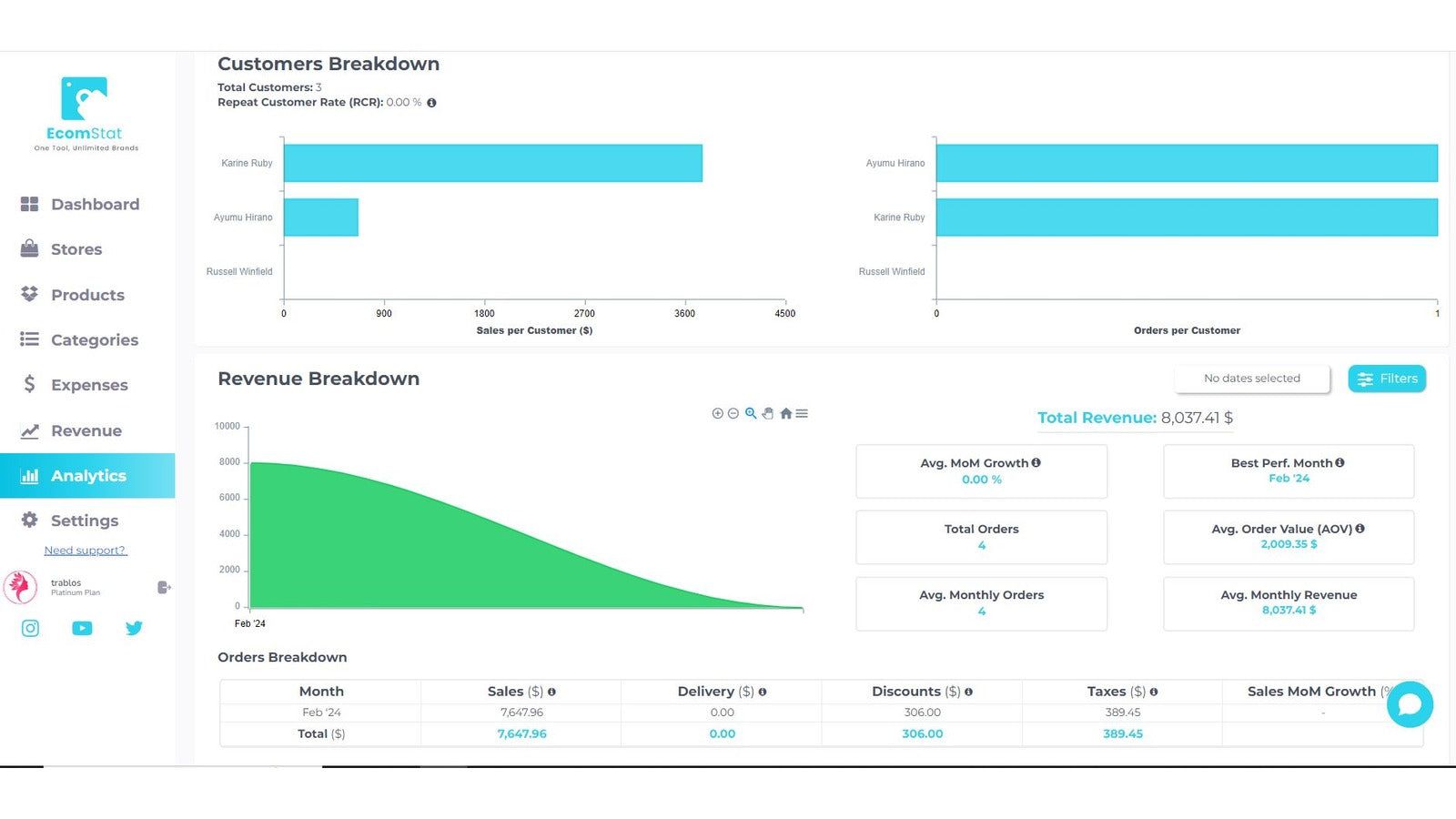 Analytics dashboard EcomStat