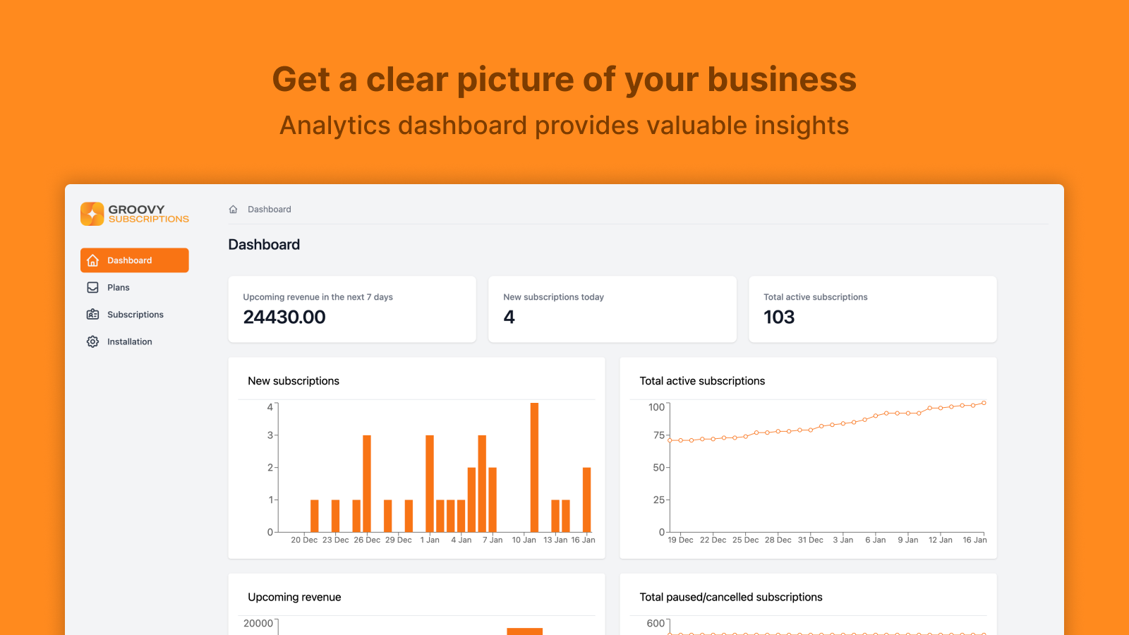 Analytics dashboard provides valuable insights