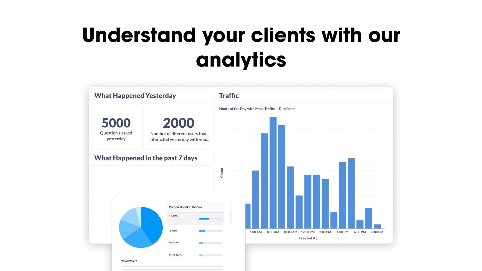 Analytics feature for client understanding