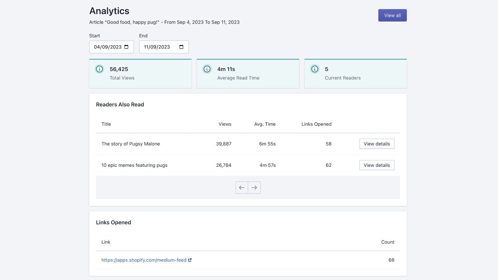 Analytics of synchronized articles