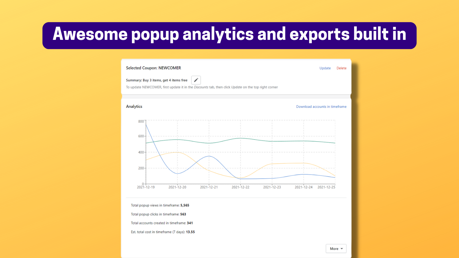Analytics, toggle button, and statistics shown