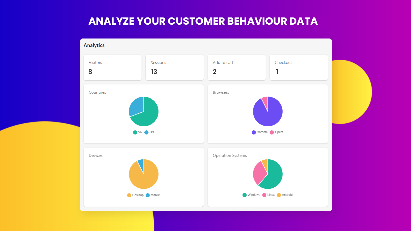 Analyze Customer Data Easily - Session Recording Replay