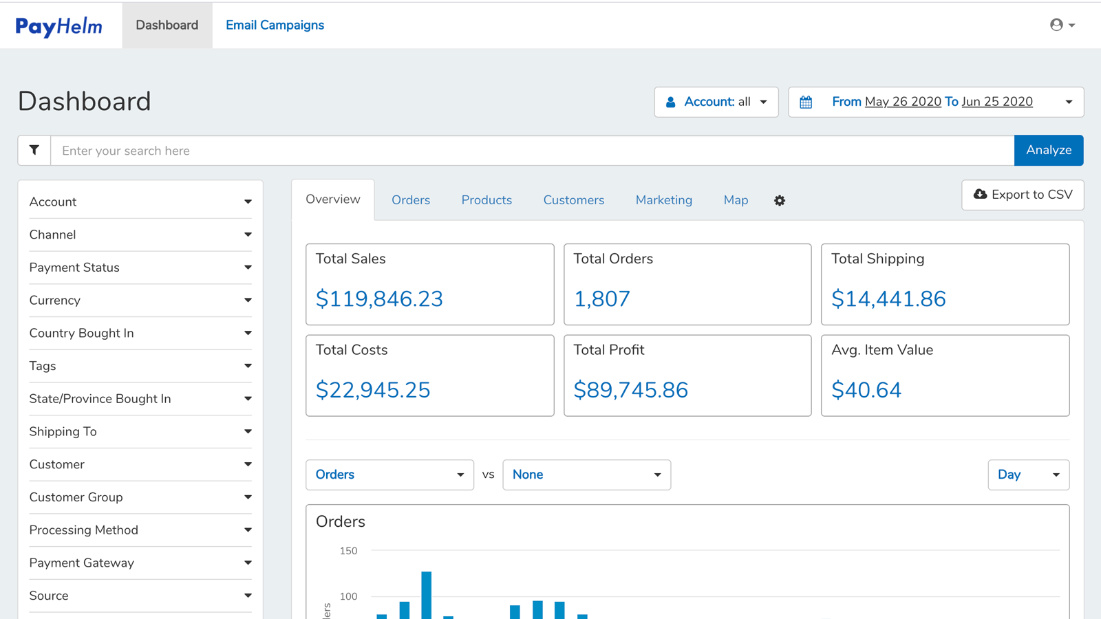 Analyze Sales, Shipping, Taxes, Fees, Costs, profits & more.