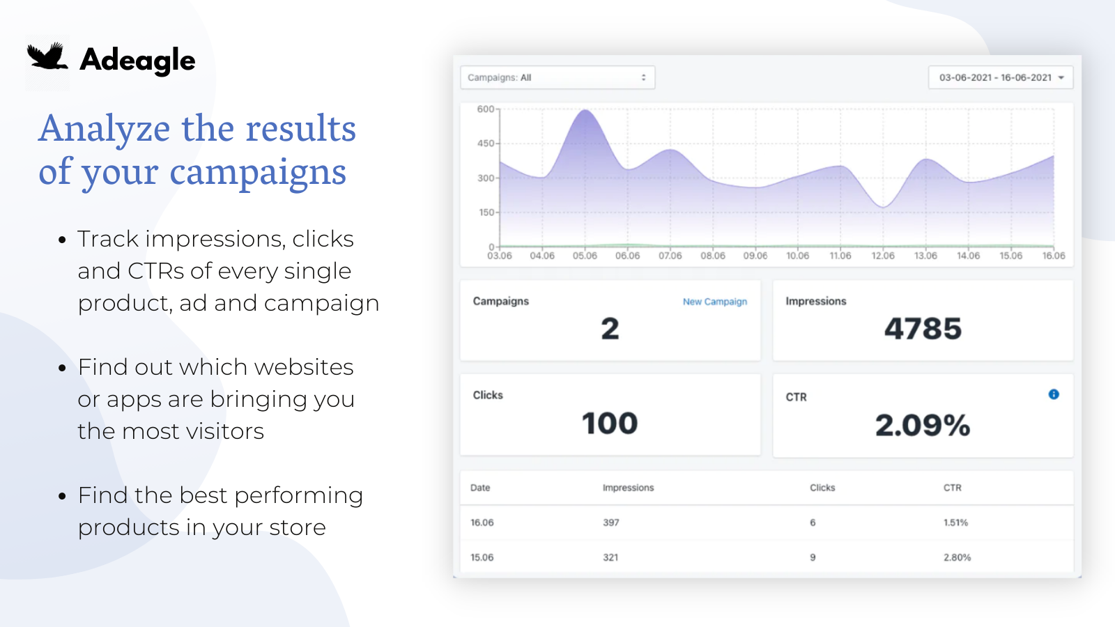 Analyze the results of your campaigns