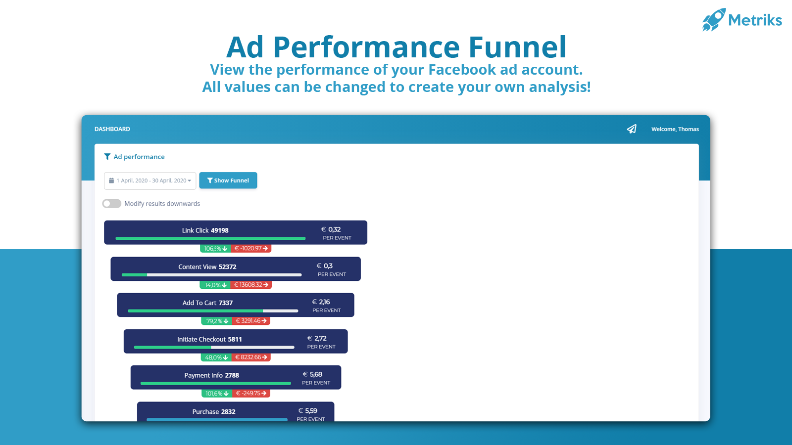 Analyze your store's Facebook ad performance