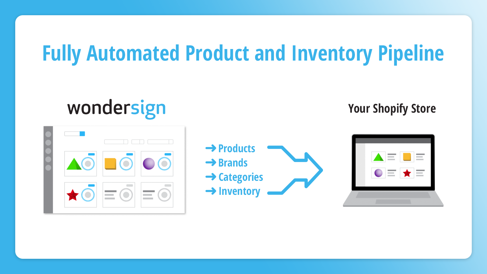 Automate Product and Inventory Pipeline