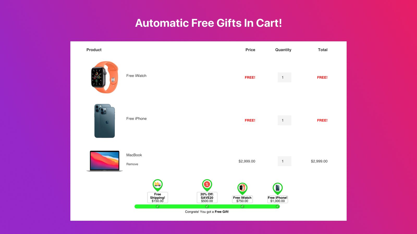 Automatic Free Gifts In Cart! Automatic freebies