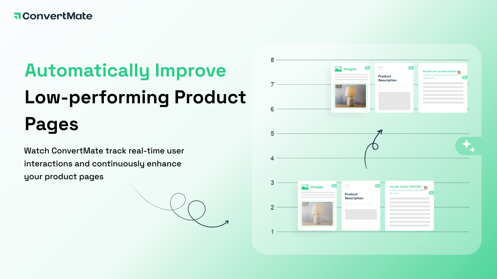 Automatically Improve Low-performing Product Pages