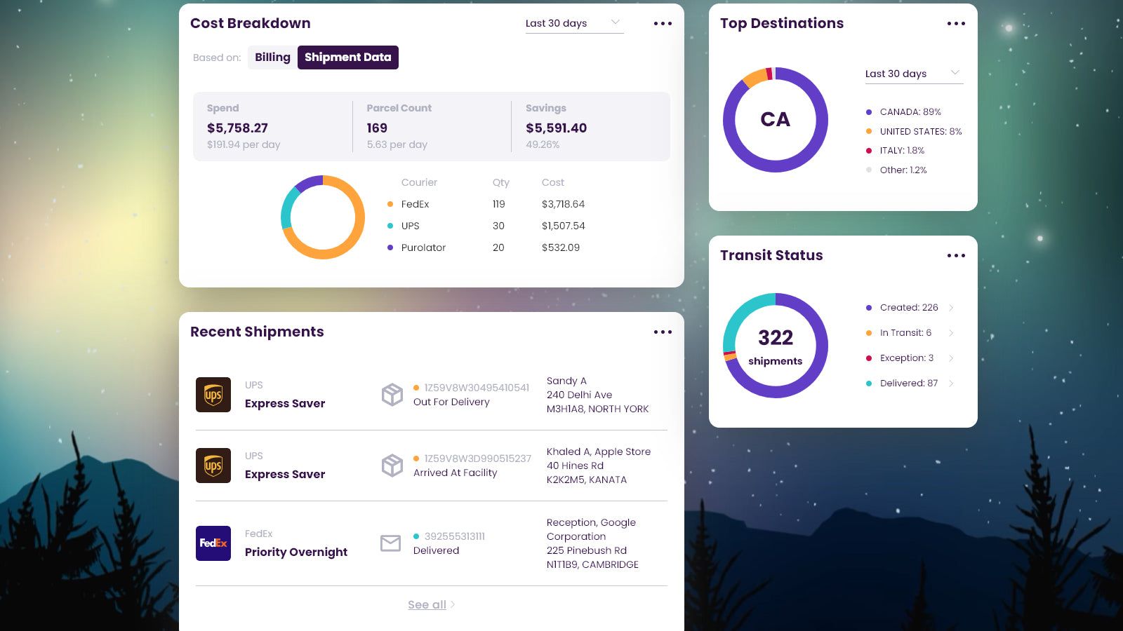 Beautiful Dashboard and Insights into your shipping