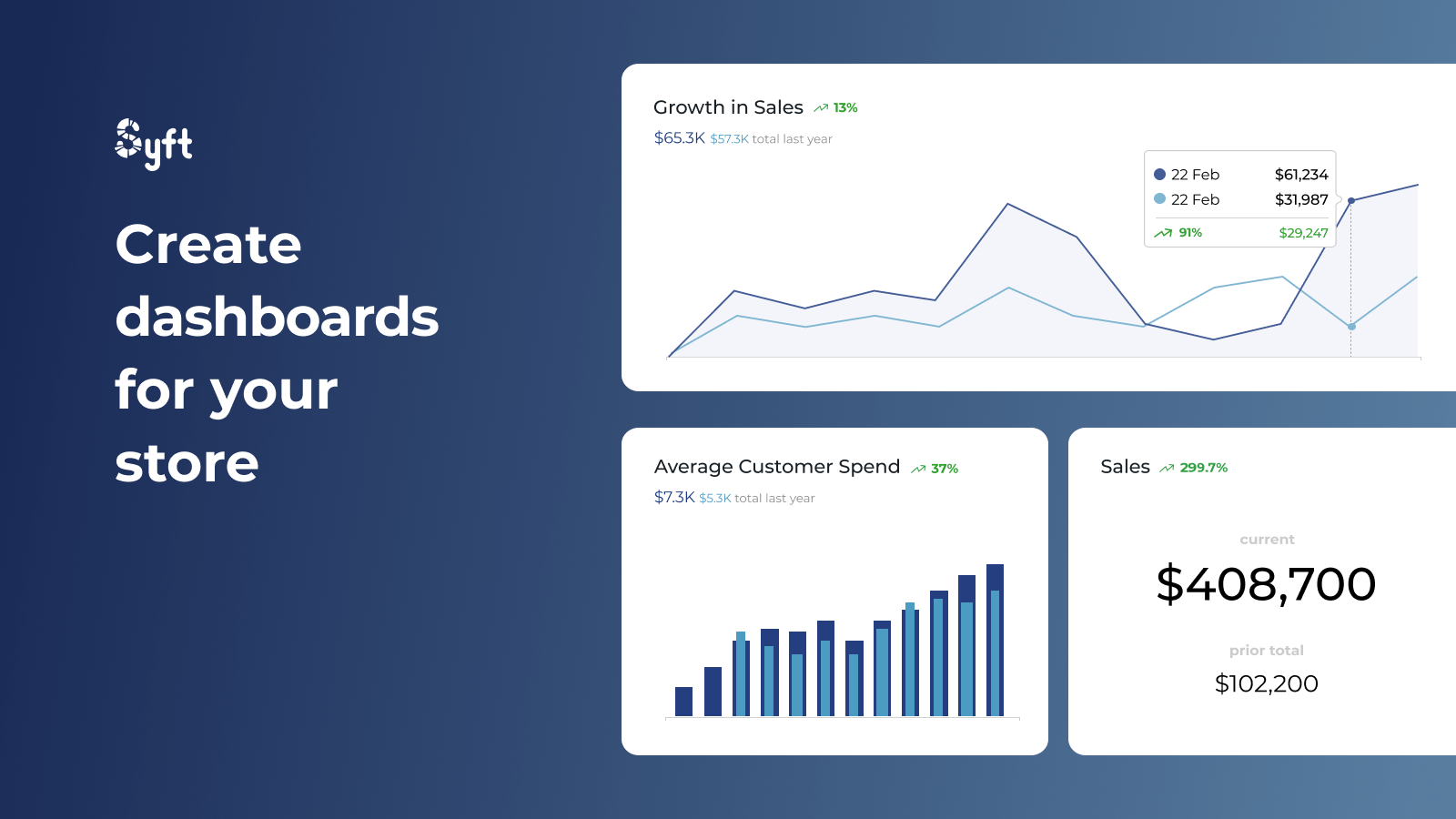 Beautiful dashboards and visualizations for your store