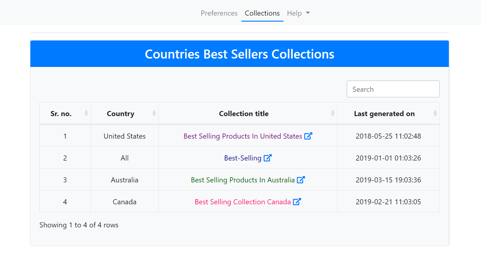 Best Selling by Country