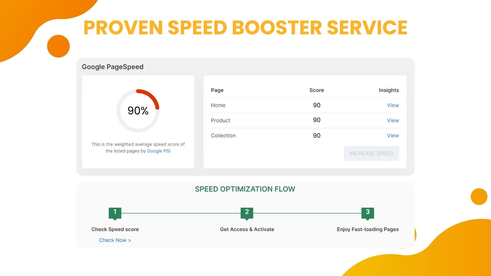 Best SEO Booster app traffic speed Shopify