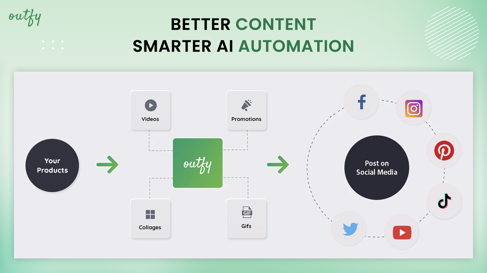 Better Content and Smarter AI Automation