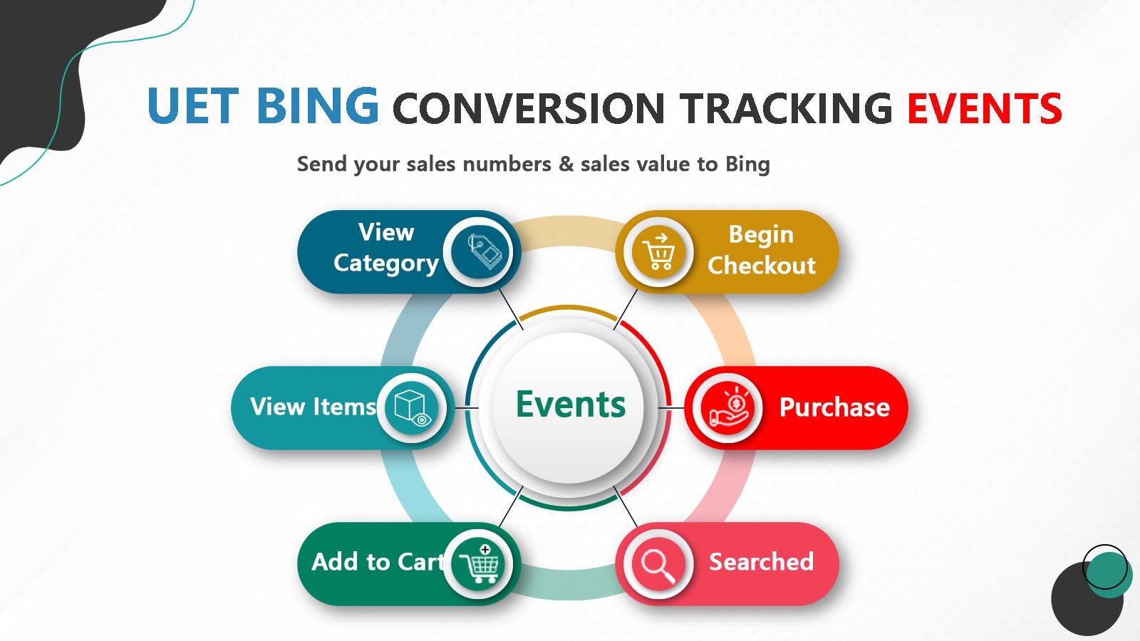 bing ads conversion tracking for shopify