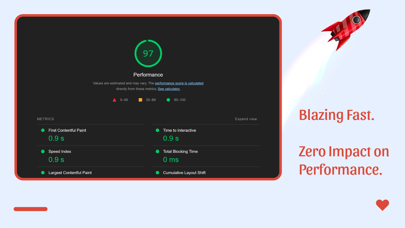 blazing fast loading speed and no hit to your shop's performance