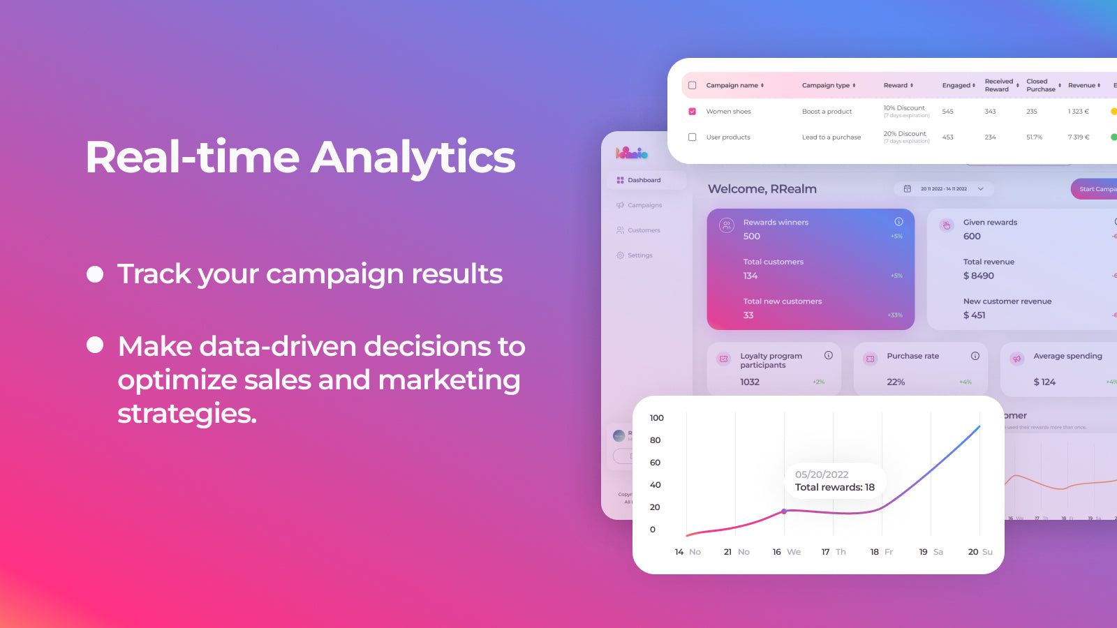 Boomio dashboard with real-time analytics.