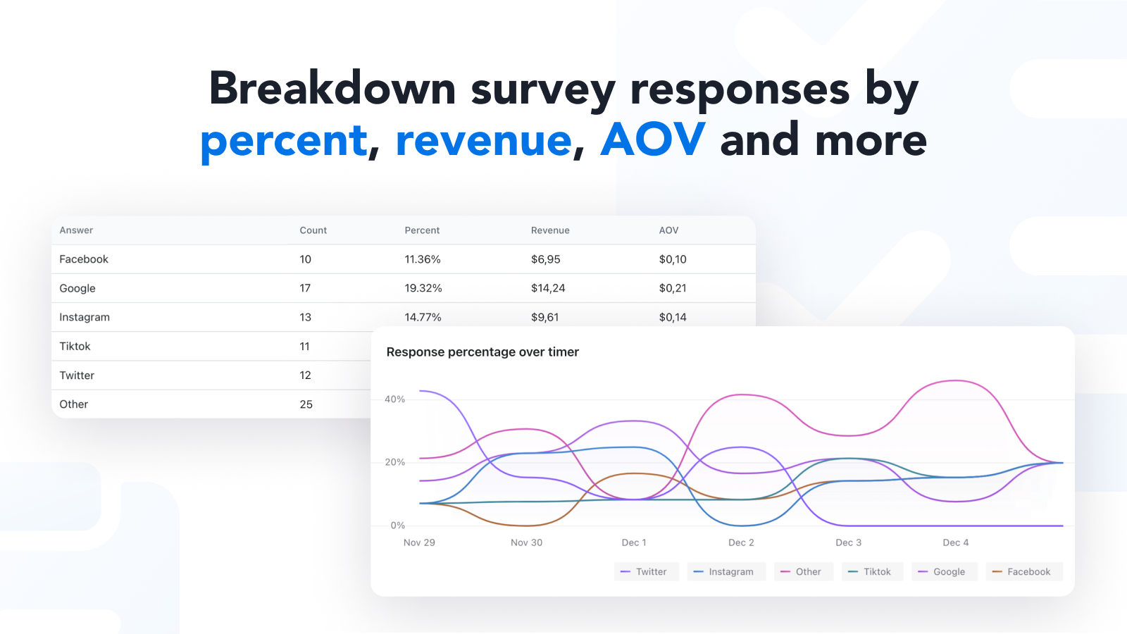 Breakdown survey responses by percent, revenue, AOV and more