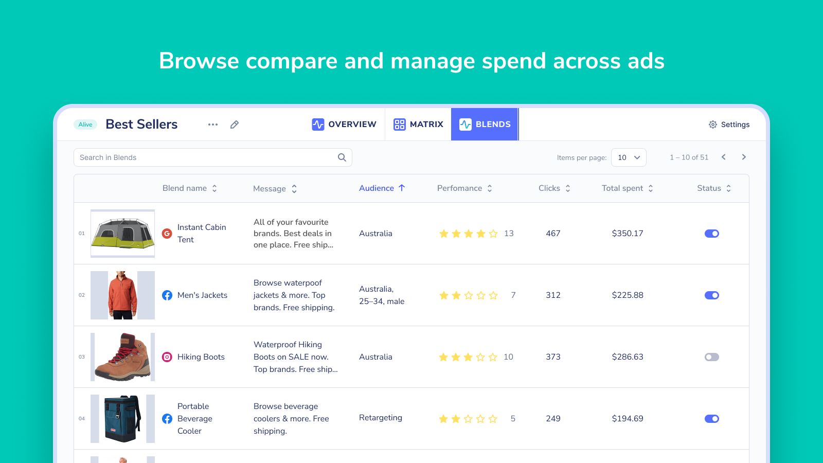 Browse, compare and manage the ads