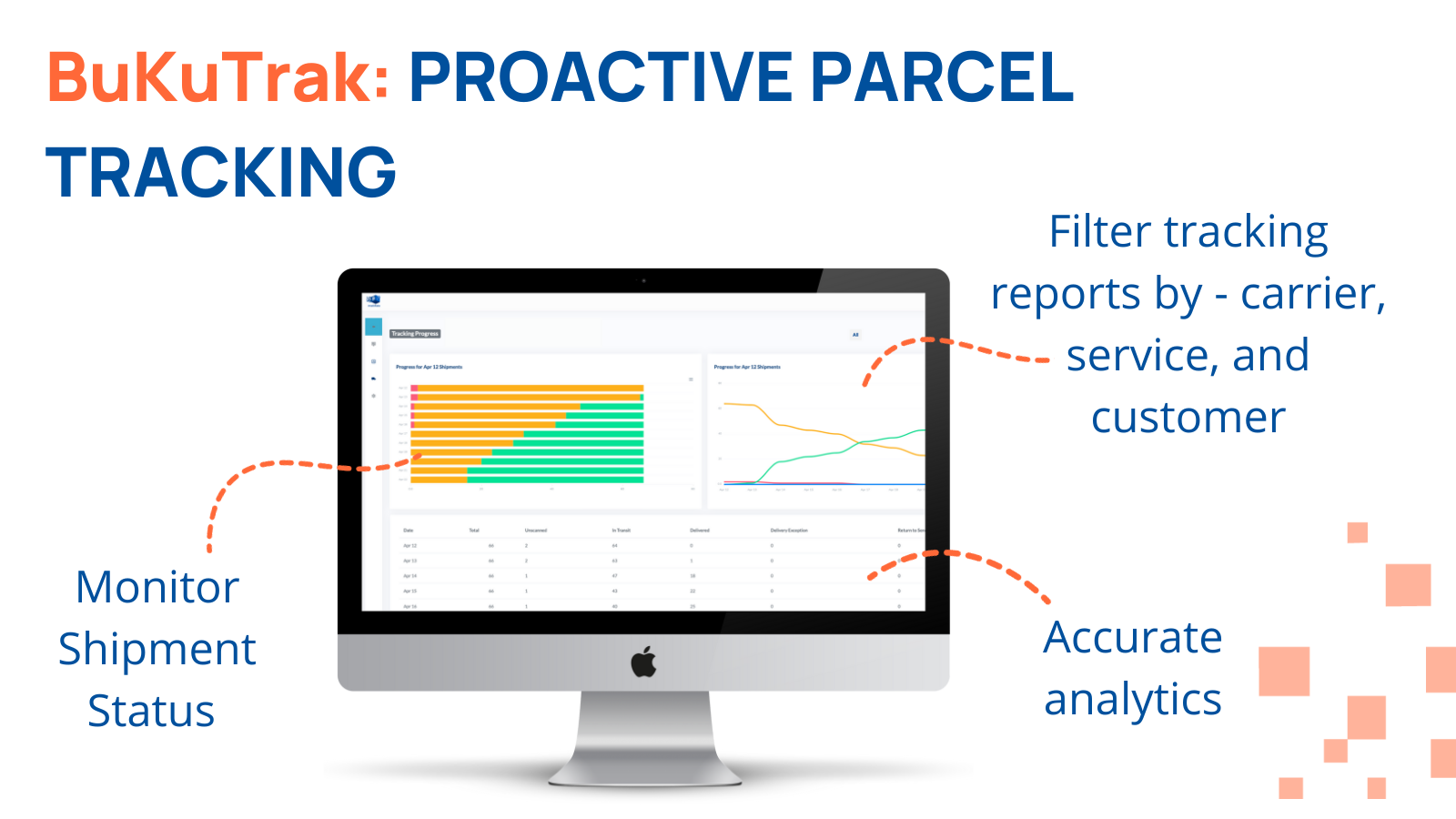 BuKuTrak - Proactive Parcel Tracking