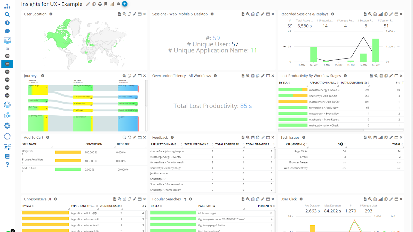 Business Impact Dashboards