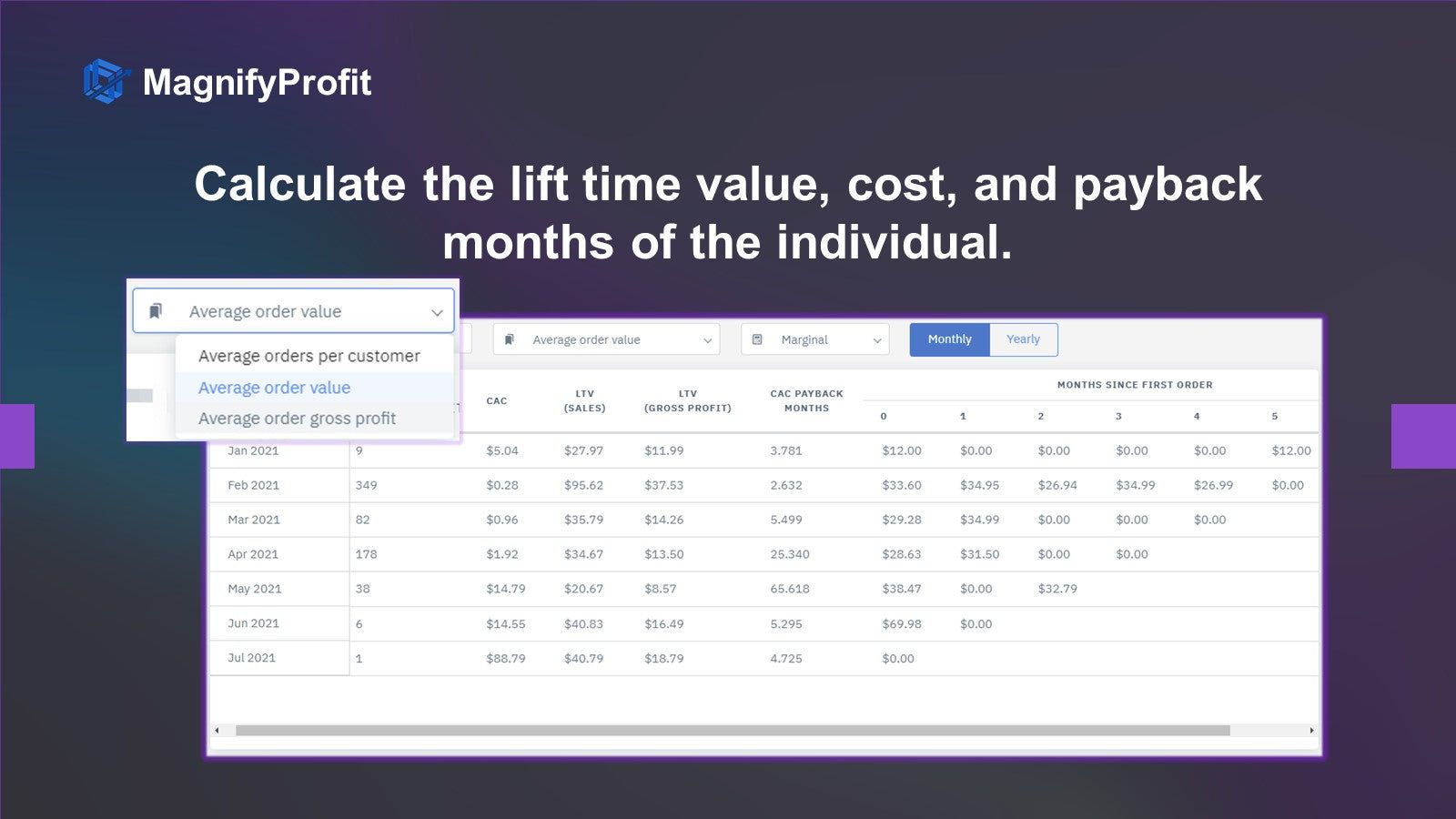 Calculate the lifetime value, cost, and payback months