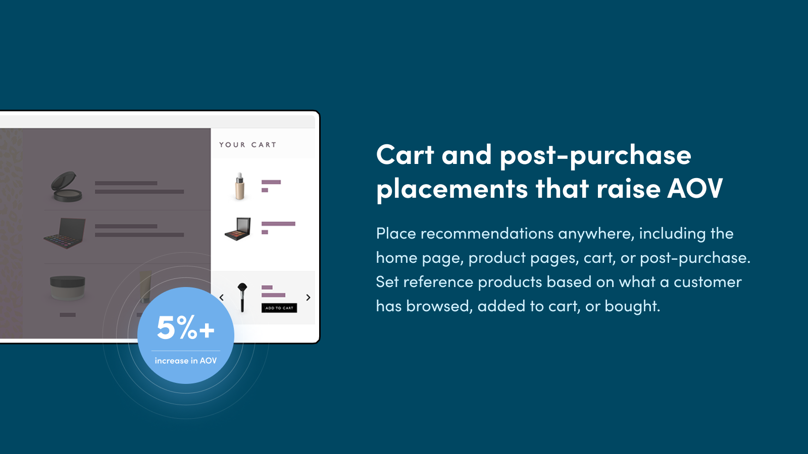 Cart & post-purchase placements increase sales, order value AOV