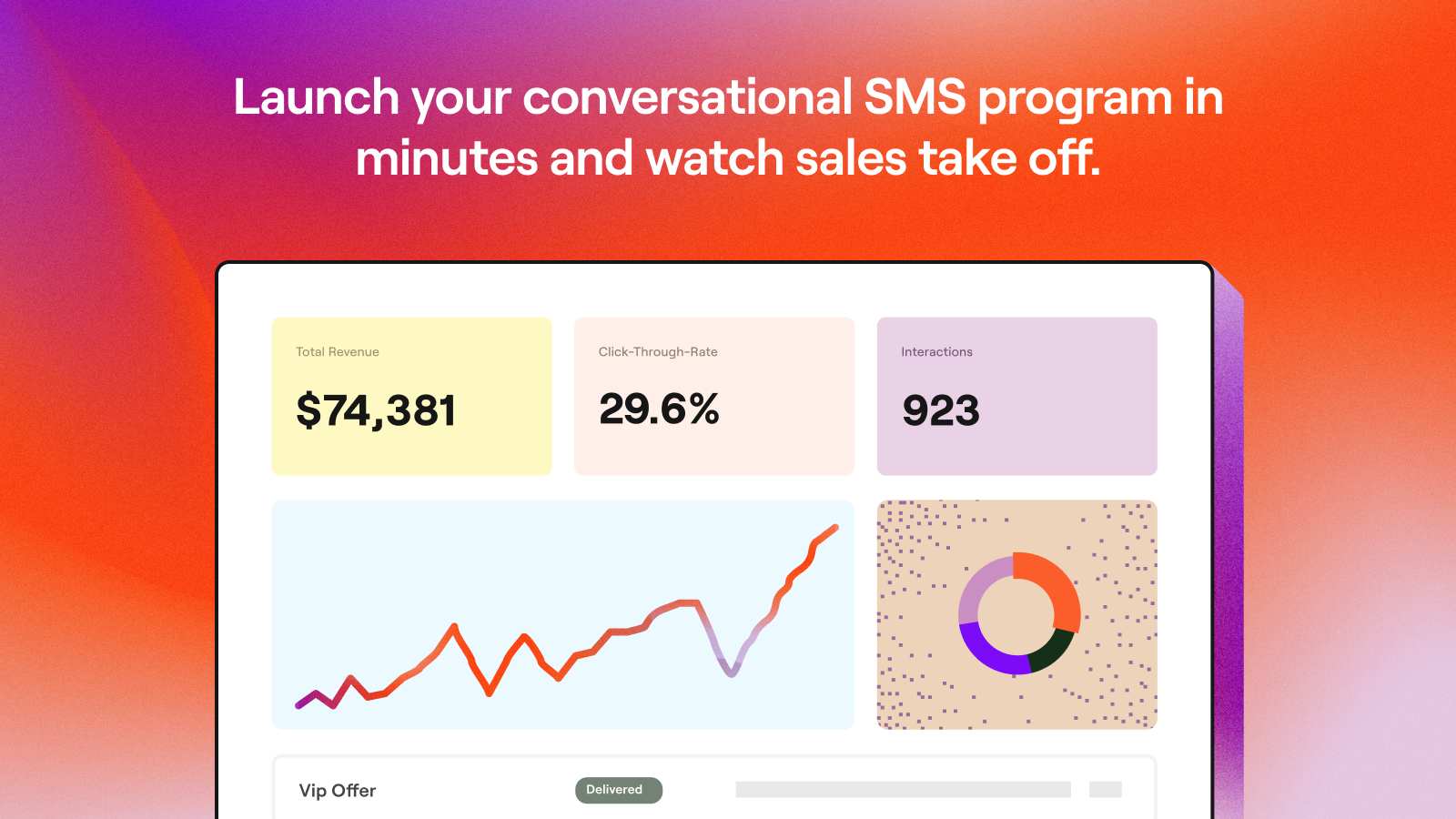 Cartloop SMS Marketing Dashboard 