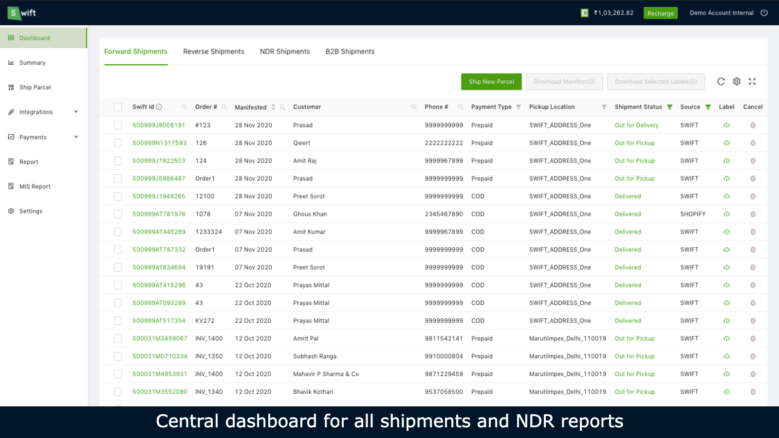 Central Dashboard for all Shipments and NDR Reports