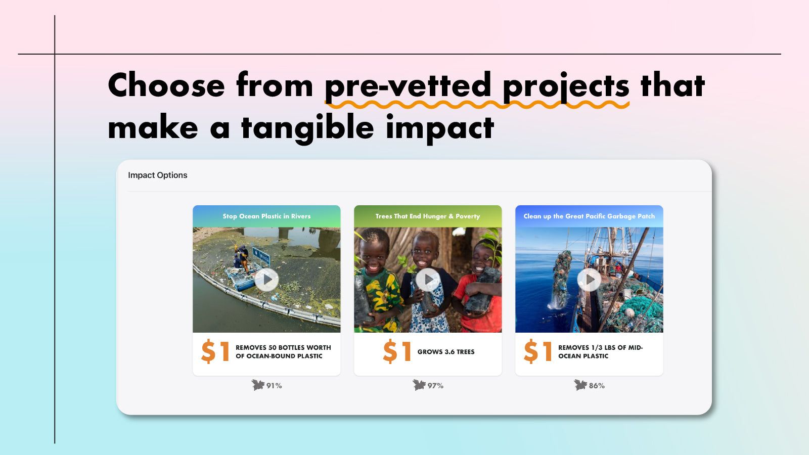 Choose from pre-vetted projects that make a tangible impact