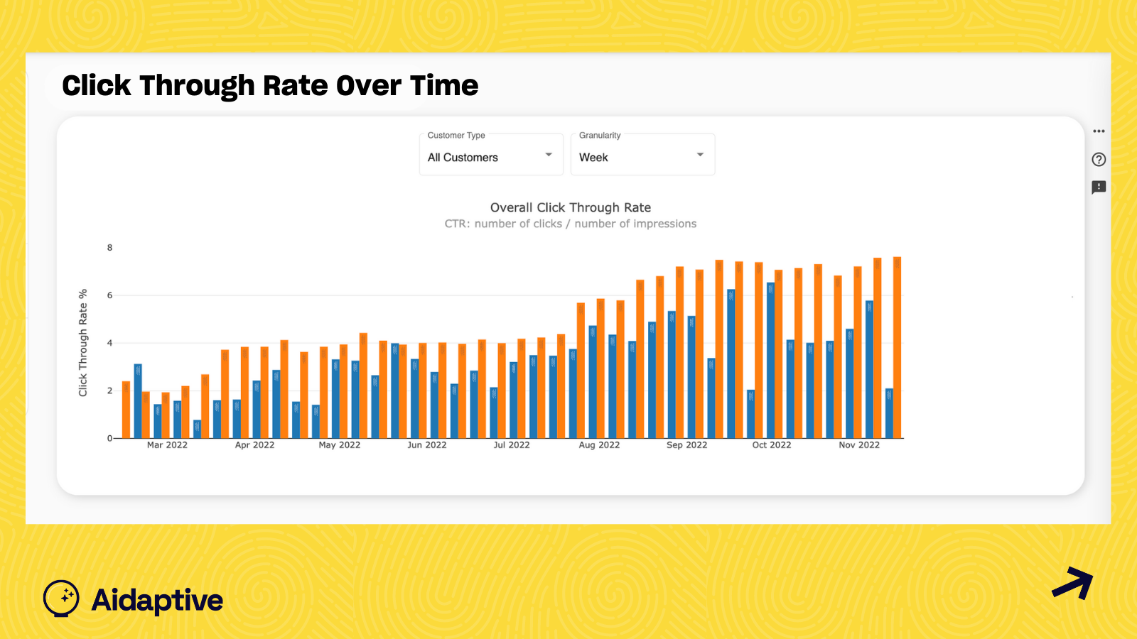 Click through rates perform at 30-300%+. Call us for a beta.