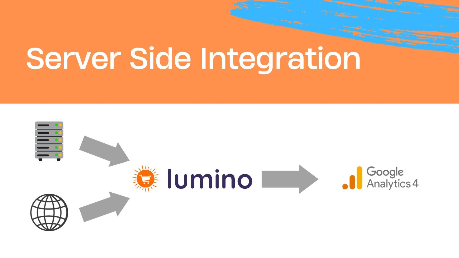 Client & Server Side Integration