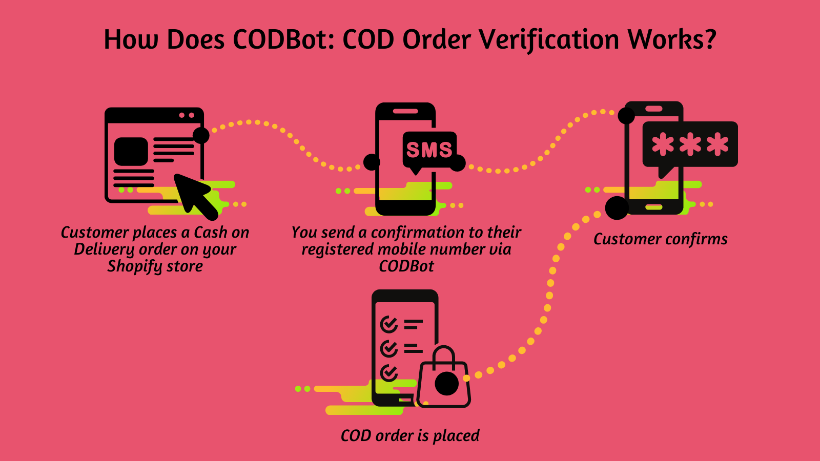 COD Order Verification WhatsApp