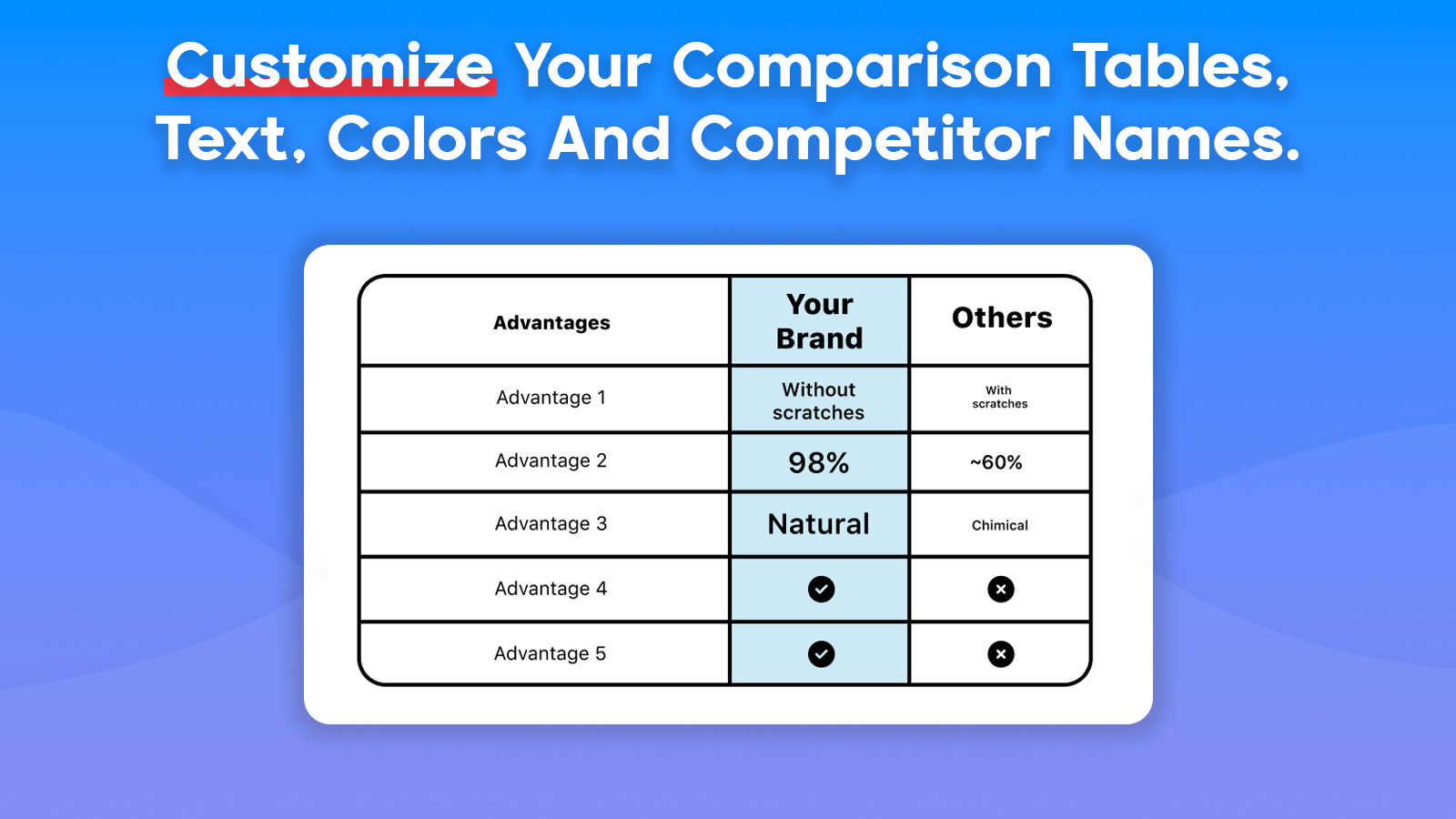 Compare your products with those of your competitors.