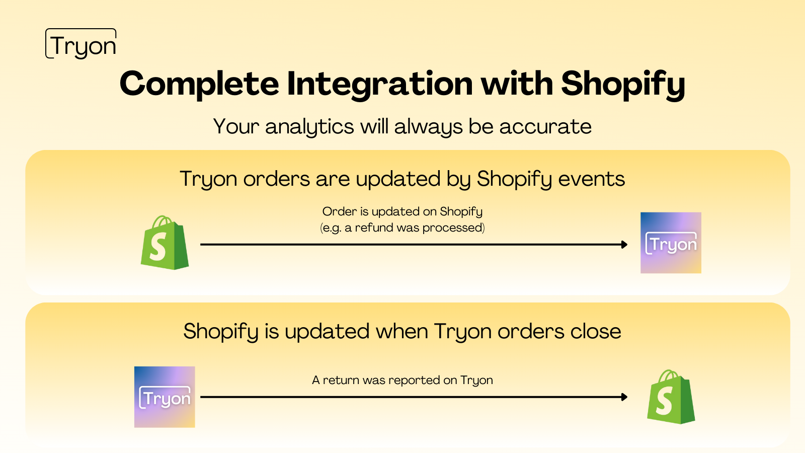 Complete Integration with Shopify