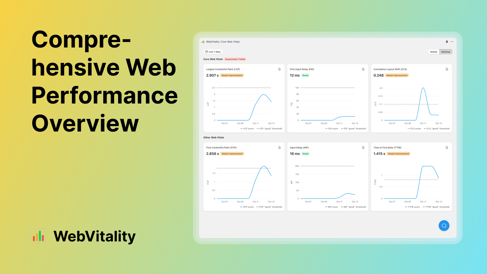 Comprehensive Web Performance Overview